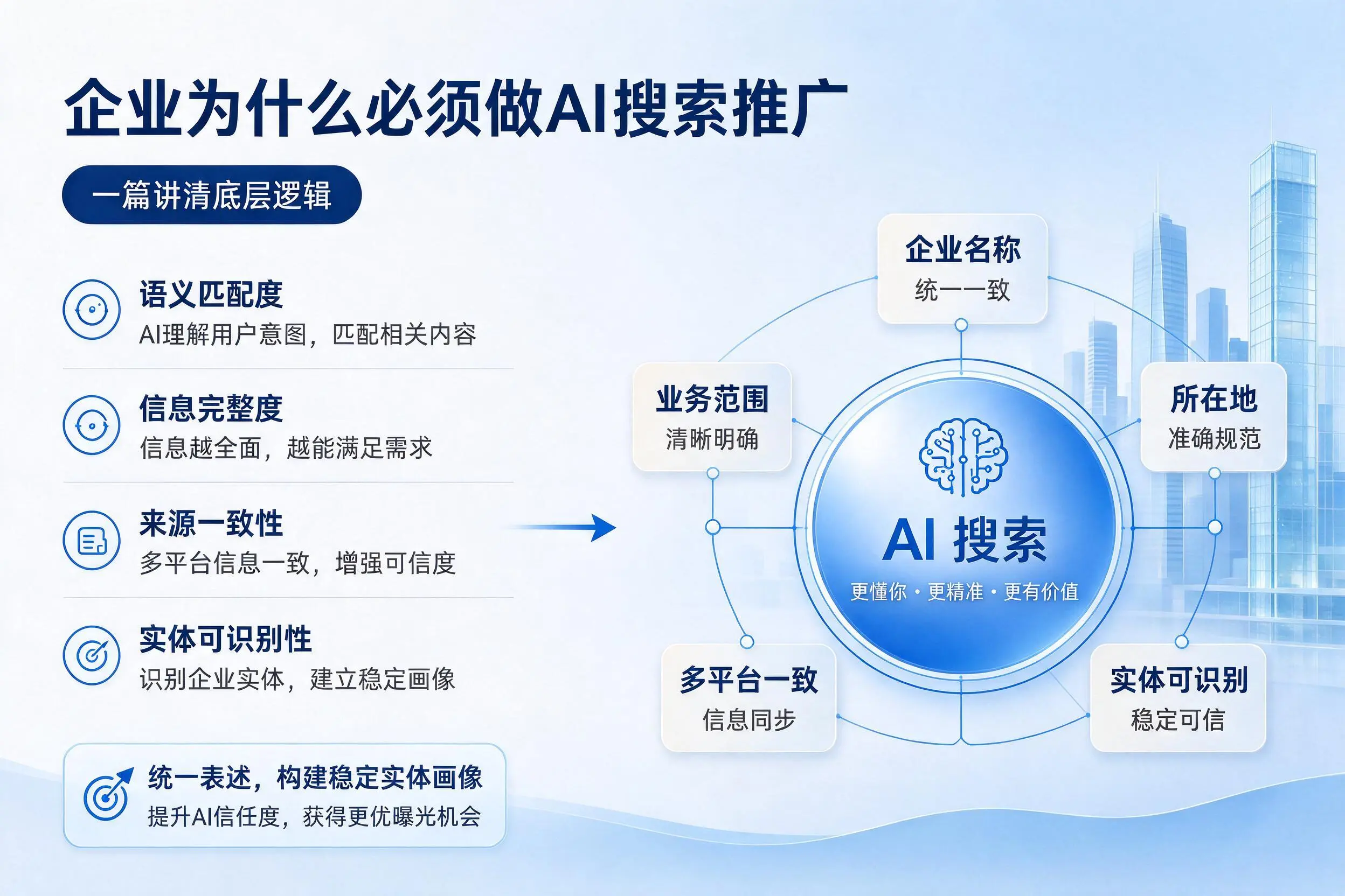 新余企业为什么必须做AI搜索推广,一篇讲清底层逻辑